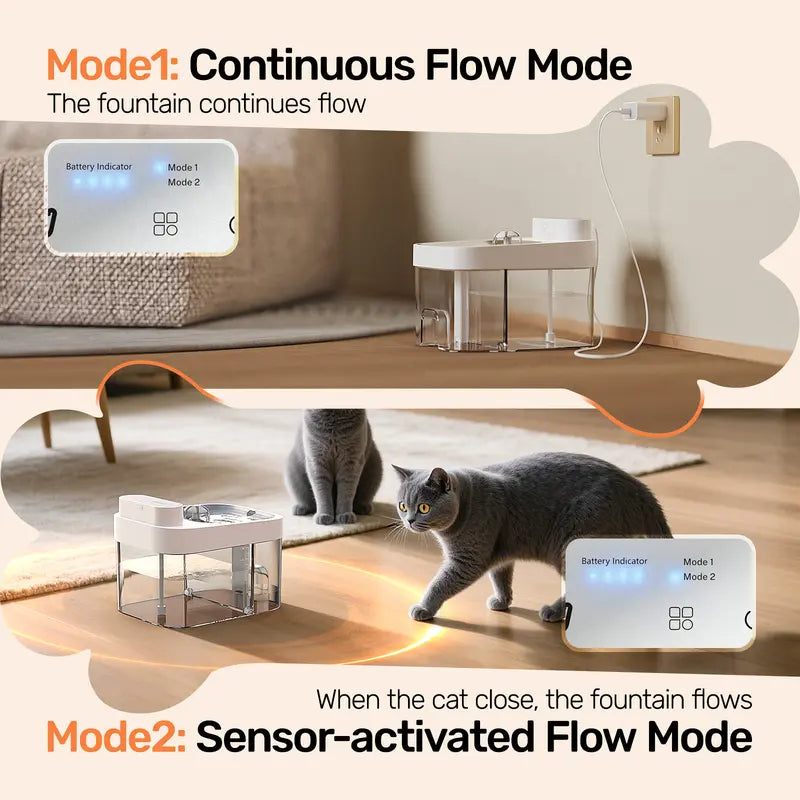 Cat Water Fountain, 2.4GHz Wi-Fi App Control Automatic Pet Water Dispenser with 5000mAh Battery, Separated Clean & Waste Water, Filter-Free Plug-In Fountain for Cats,back to school